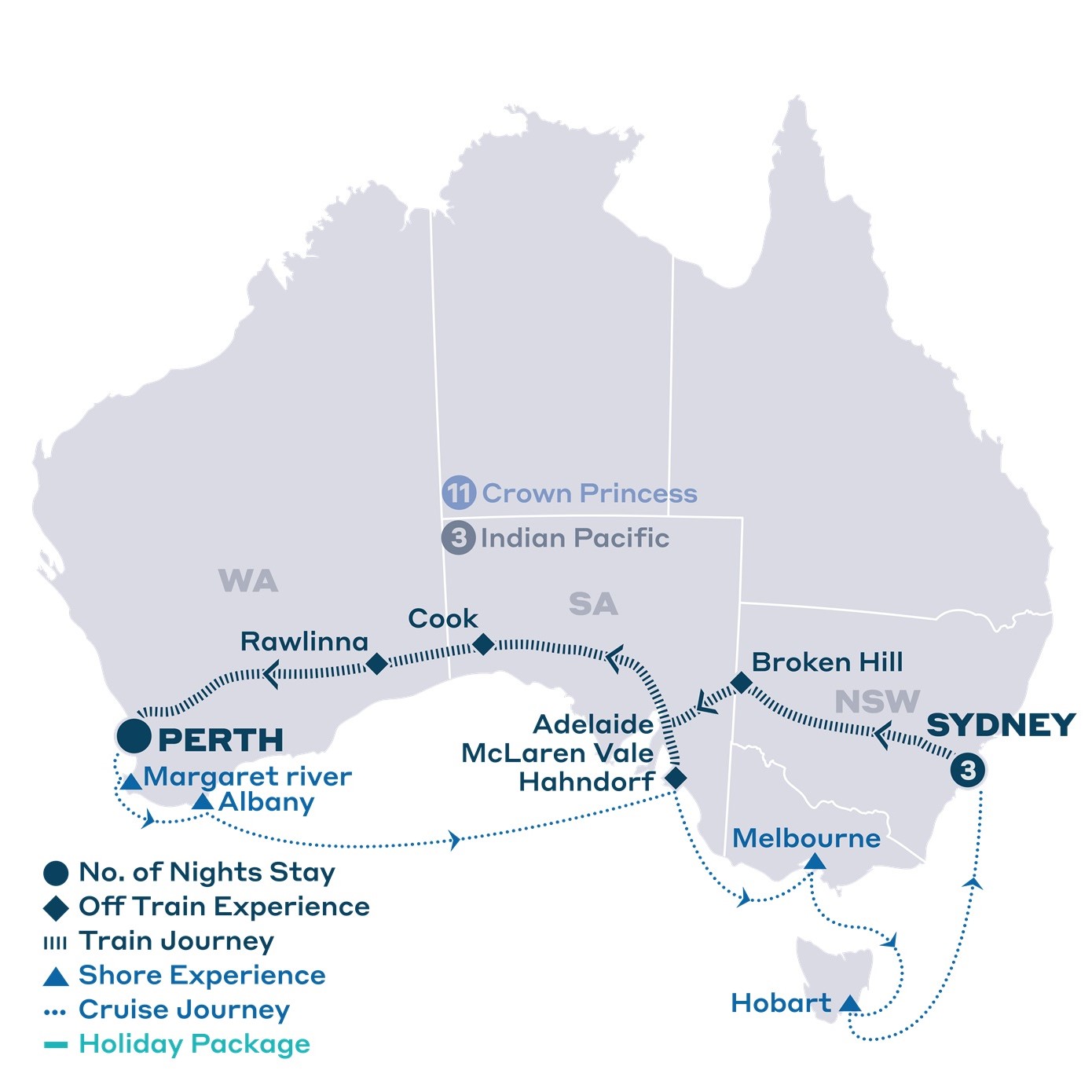 18 day Southern Explorer with Indian Pacific