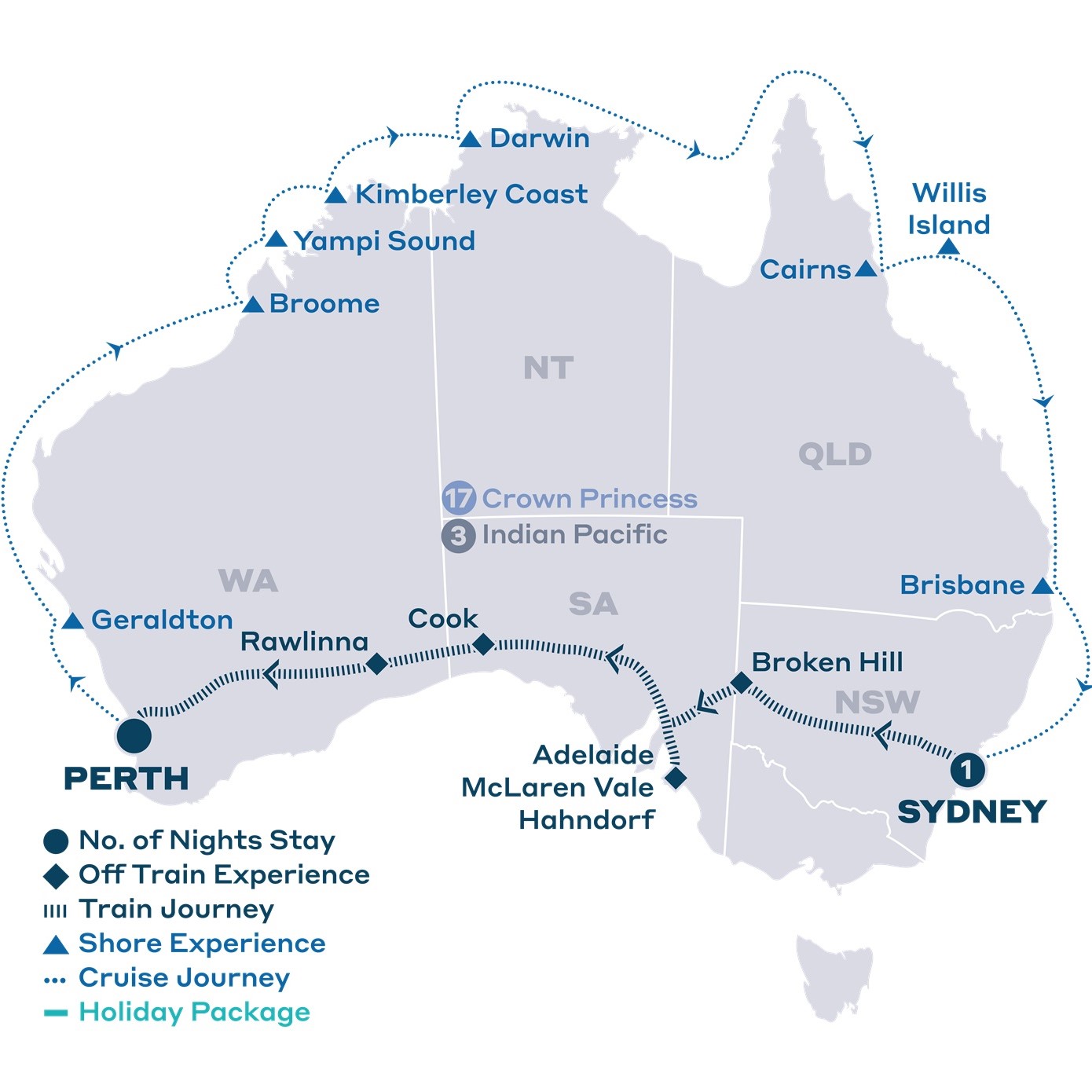 22 day Northern Explorer & Indian Pacific with Sydney Stay
