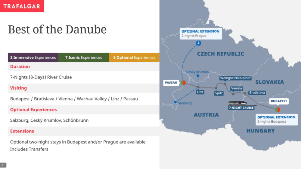 Best of the Danube Itinerary Map