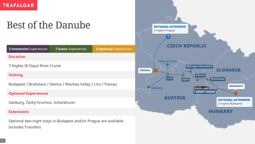 Best of the Danube Itinerary Map
